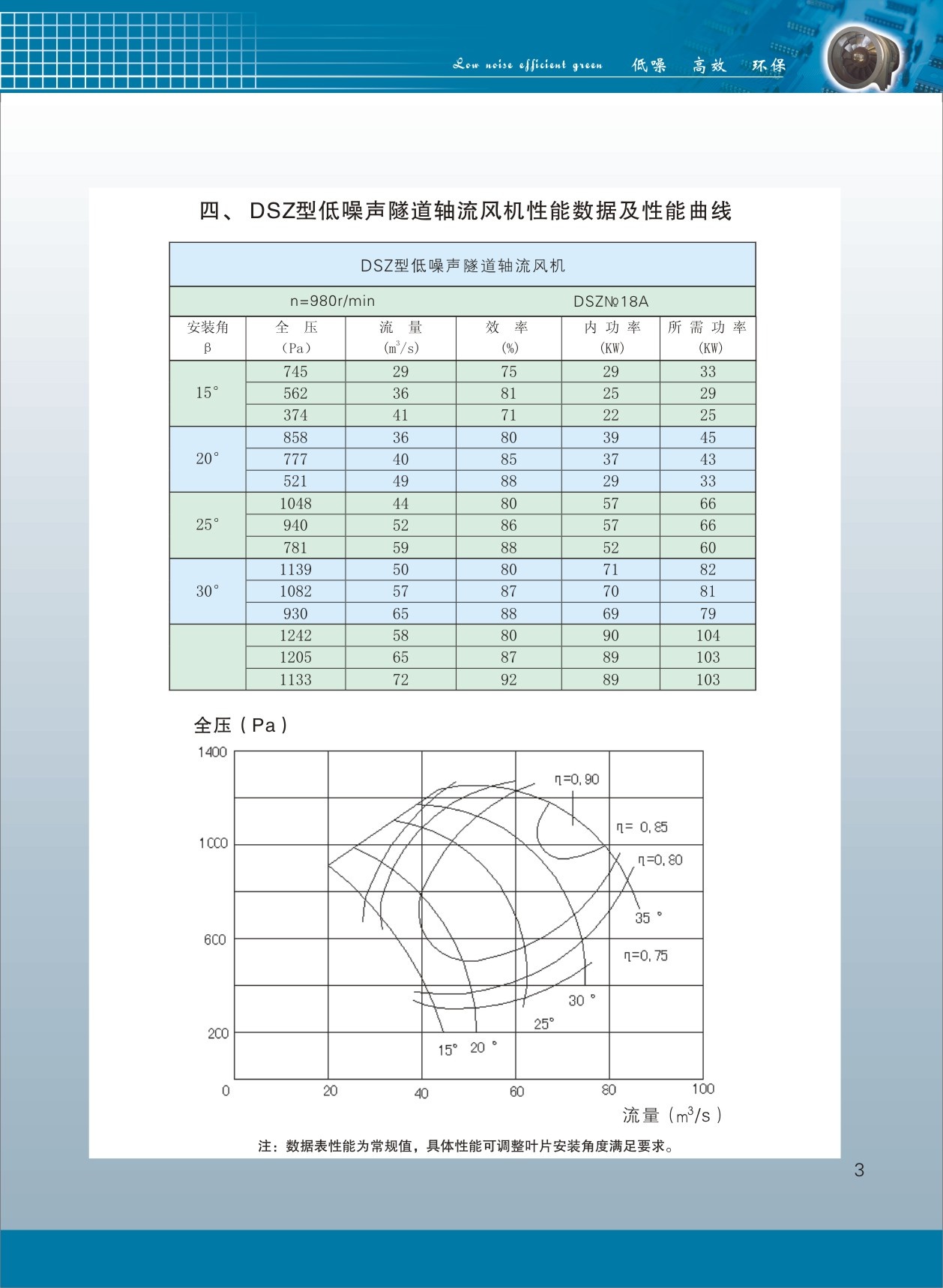 隧道軸流風(fēng)機