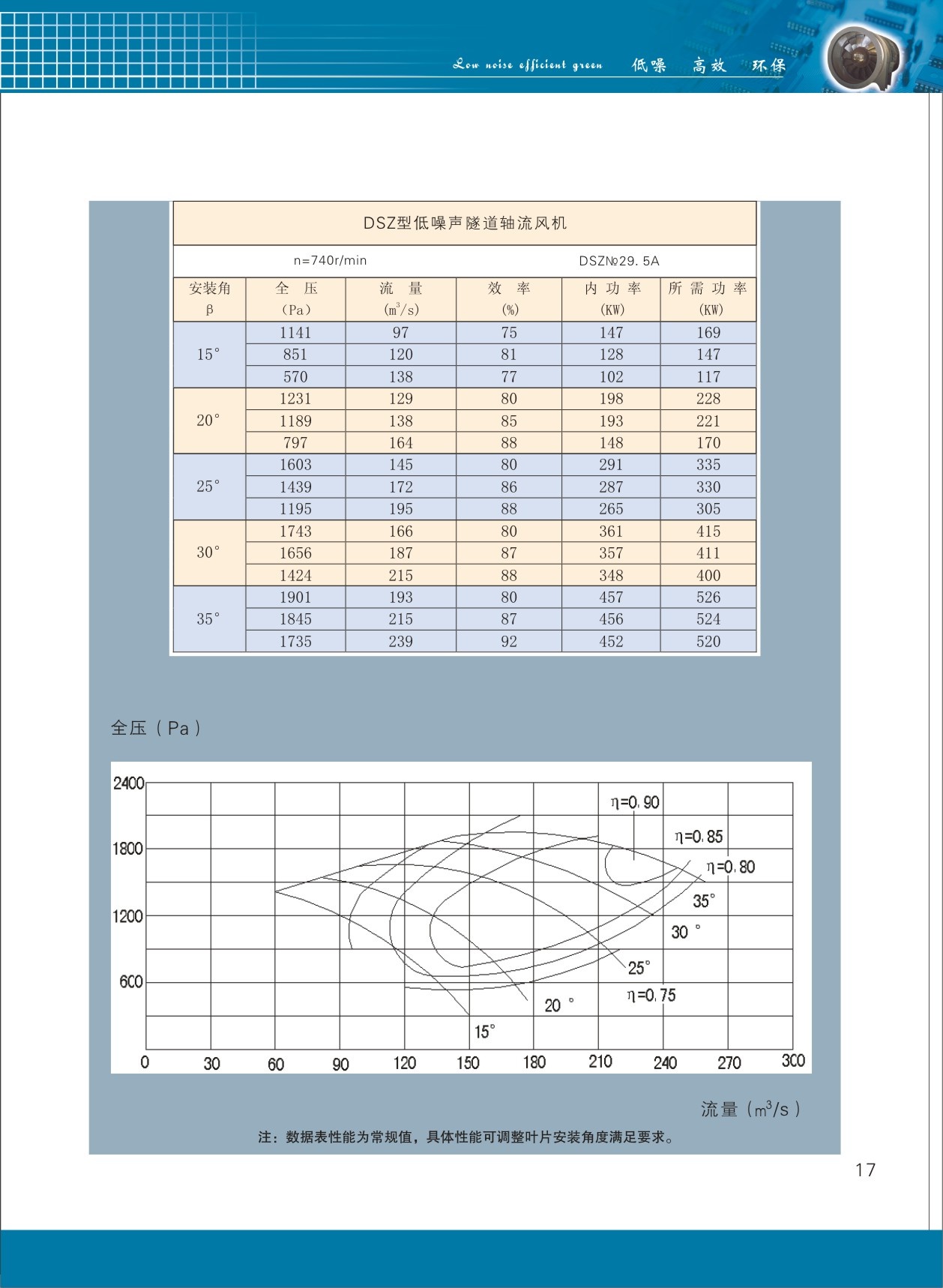 隧道軸流風(fēng)機(jī)