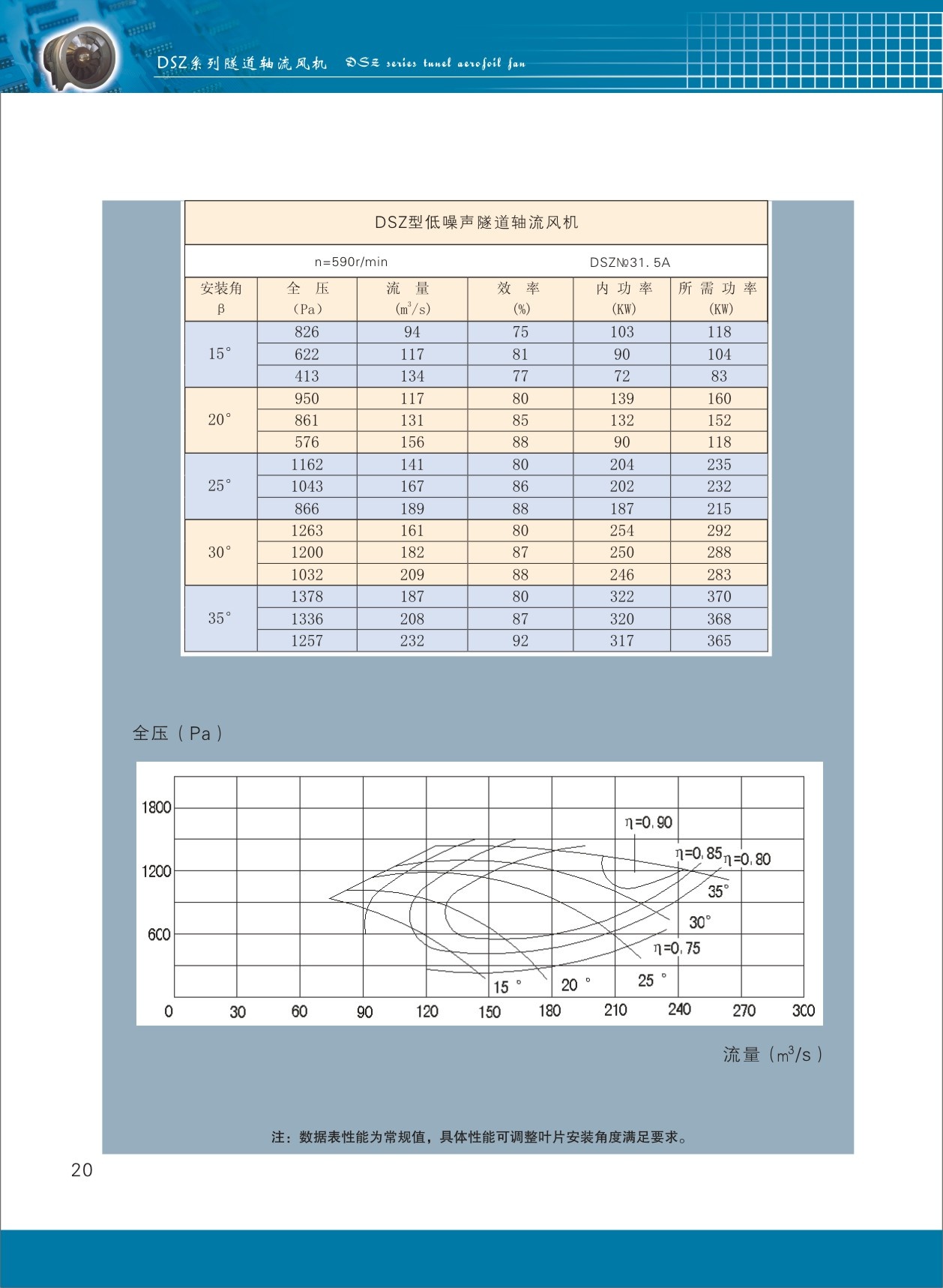 隧道軸流風(fēng)機